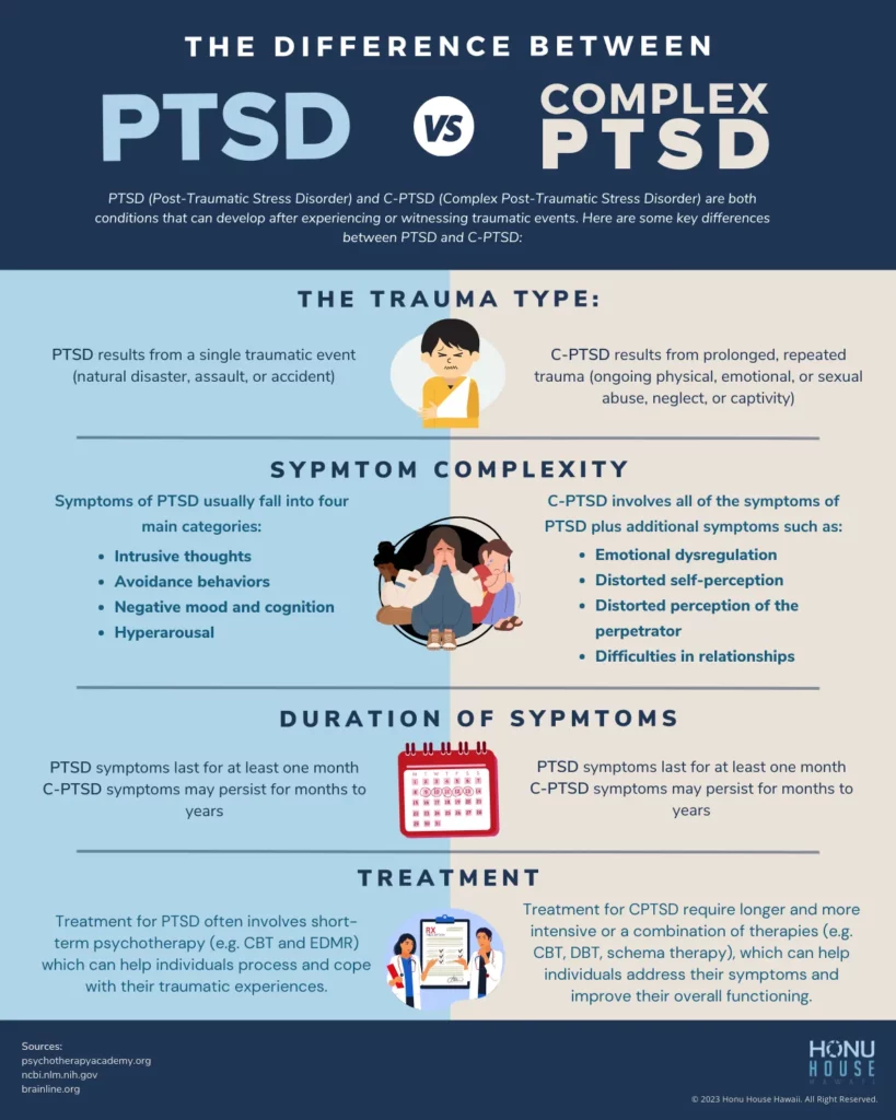 The Difference Between PTSD and CPTSD