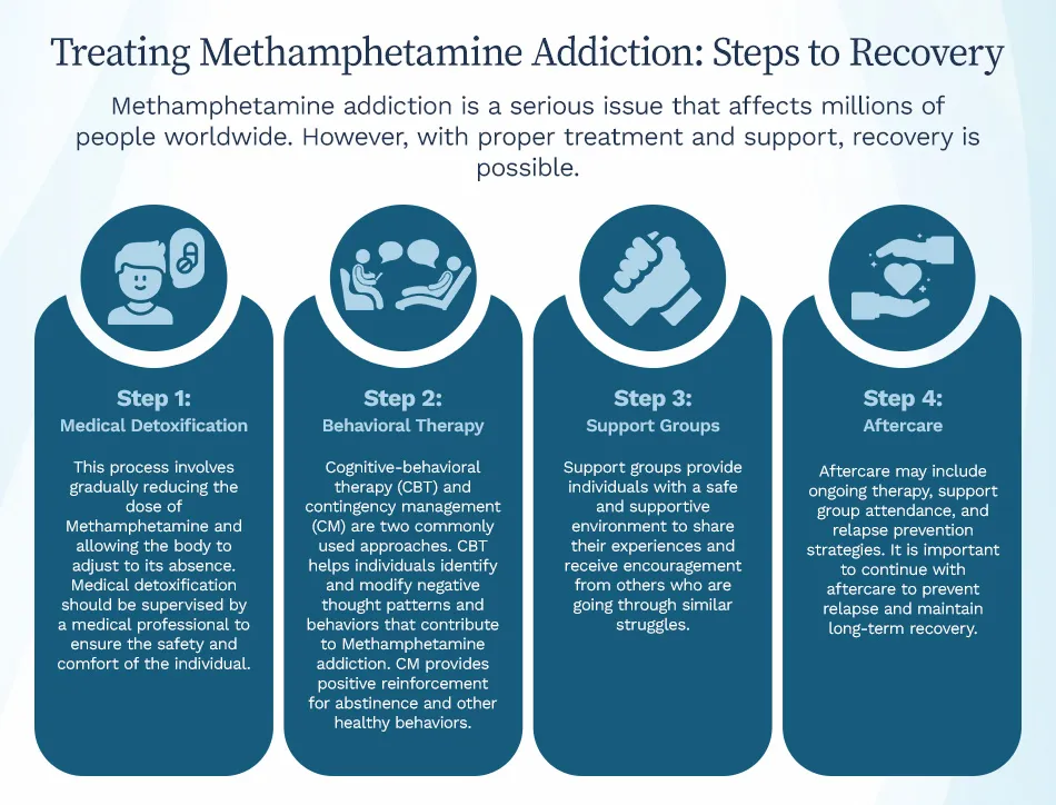 Treating Methamphetamine Addiction Steps to Recovery