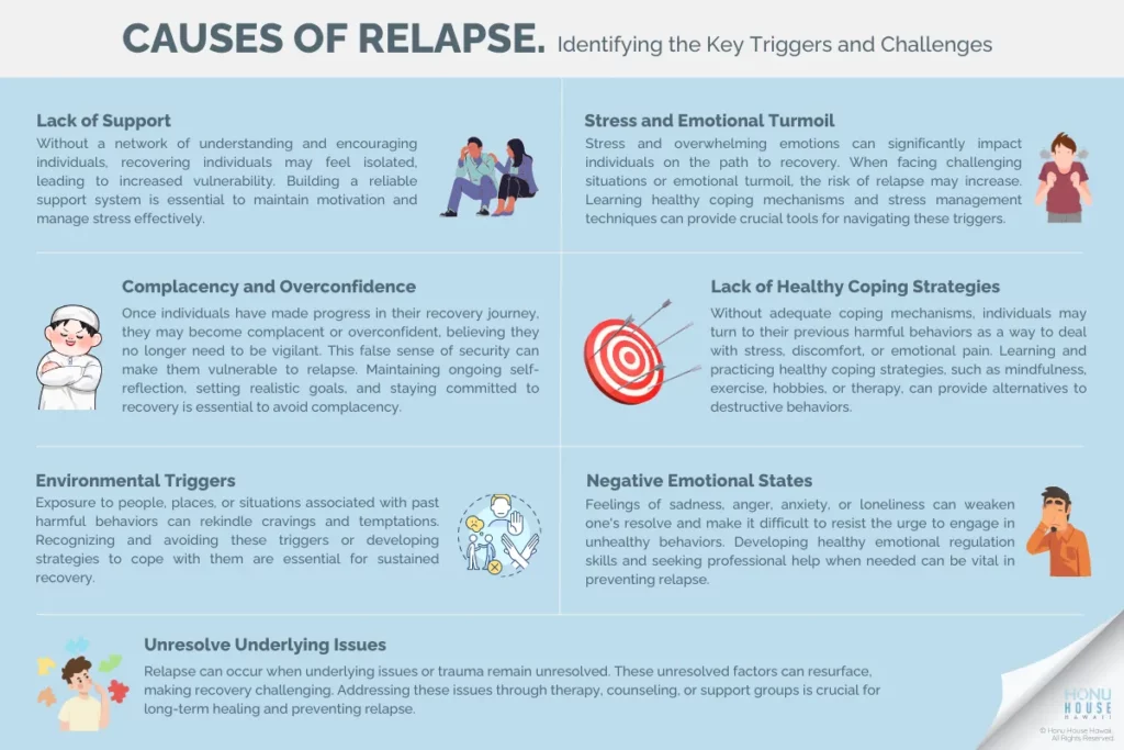 Causes of Relapse