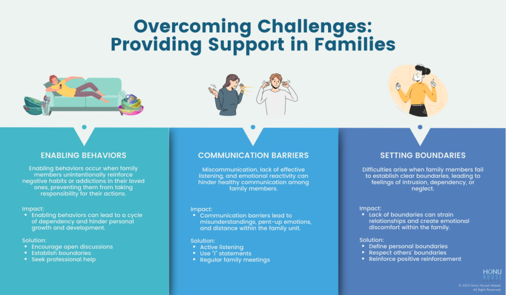 Overcoming Challenges: Providing Support in Families