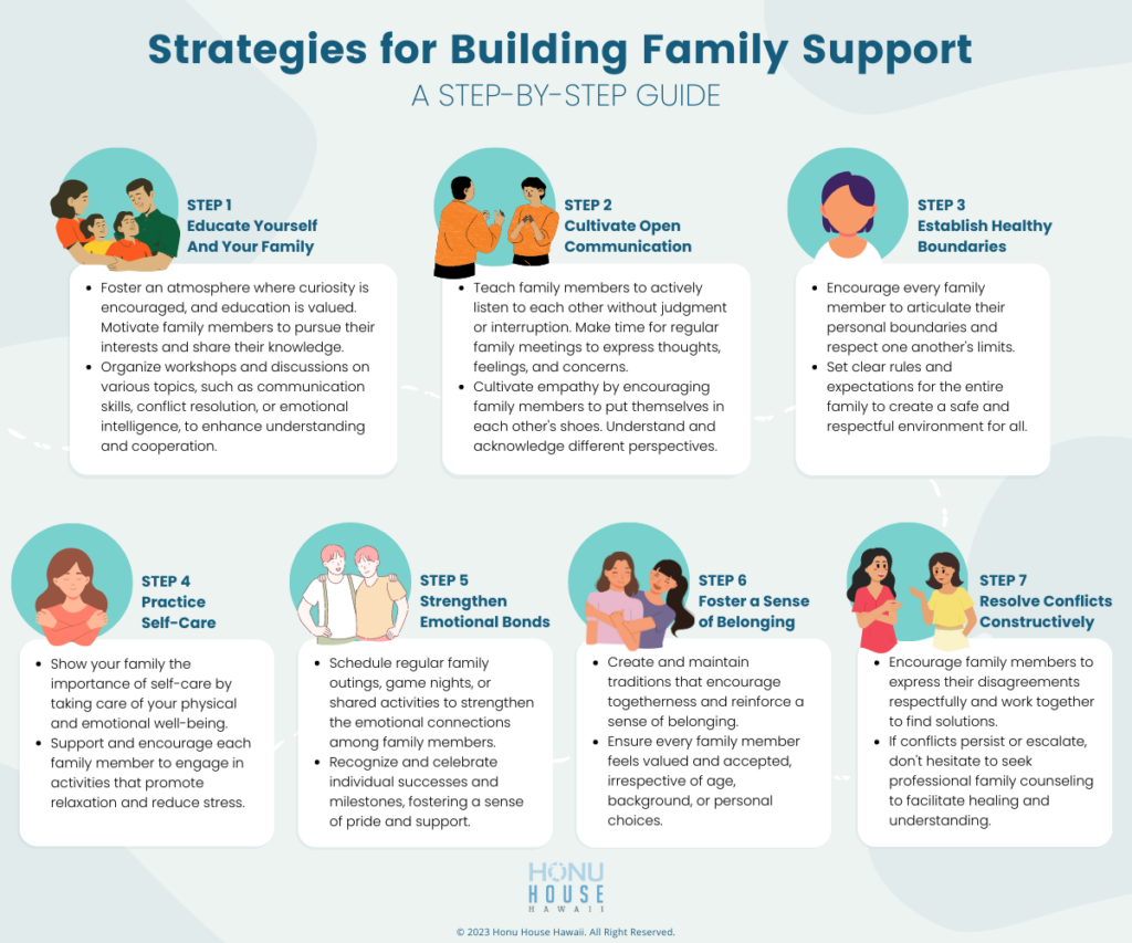 Strategies for Building Family Support