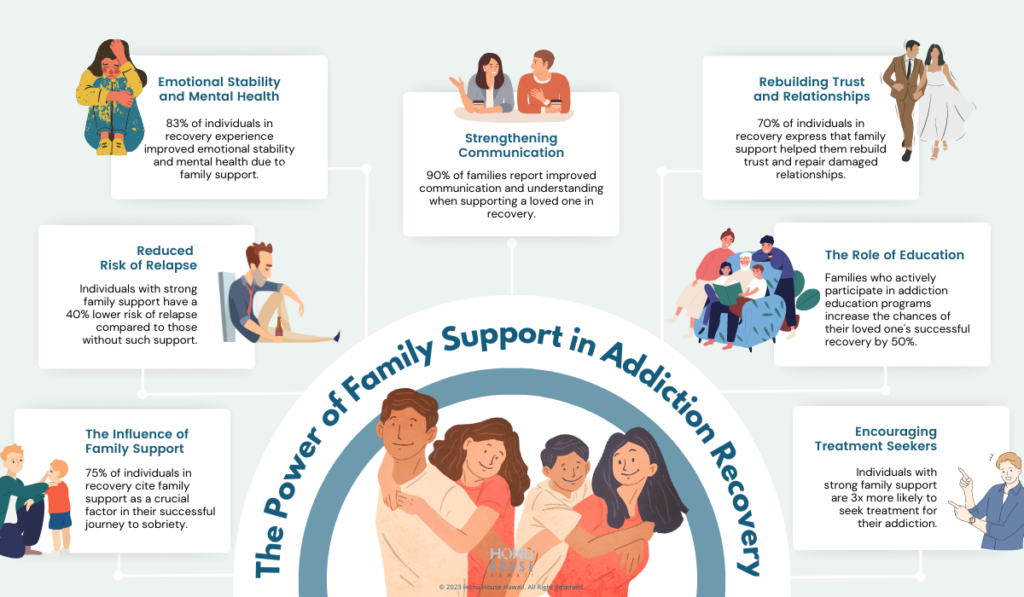 The Power of Family Support in Addiction Recovery