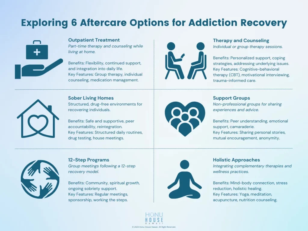 Exploring 6 Aftercare Options for Addiction Recovery