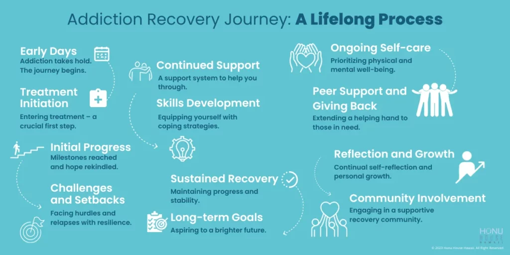 Addiction Recovery Journey A Lifelong Process