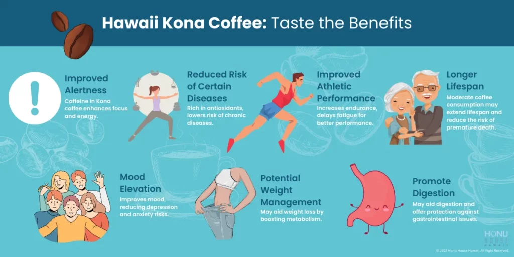 Hawaii Kona Coffee: Taste the Benefits