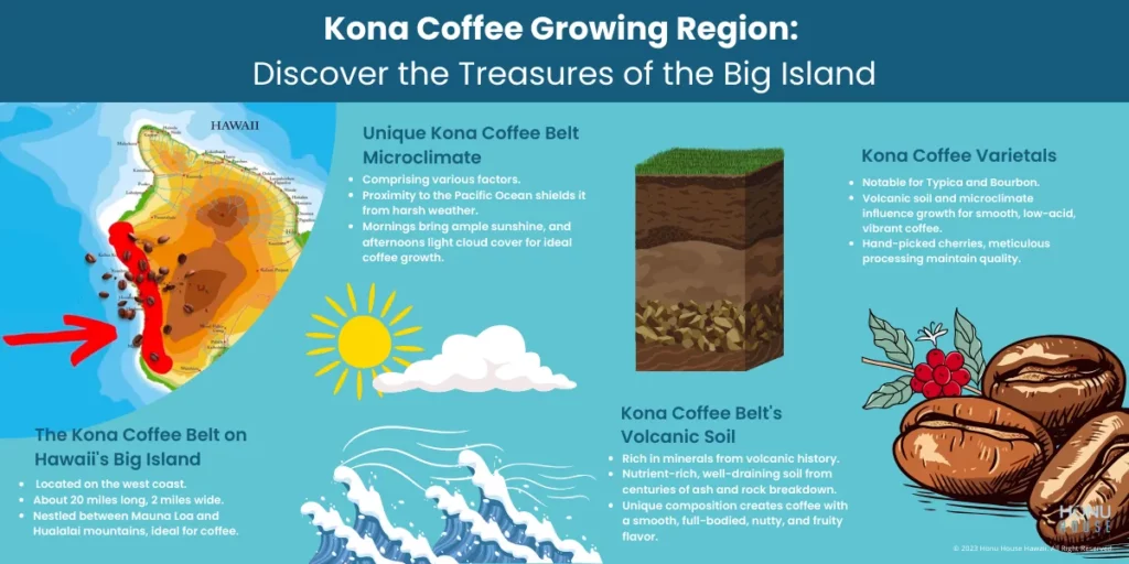 Kona Coffee Growing Region