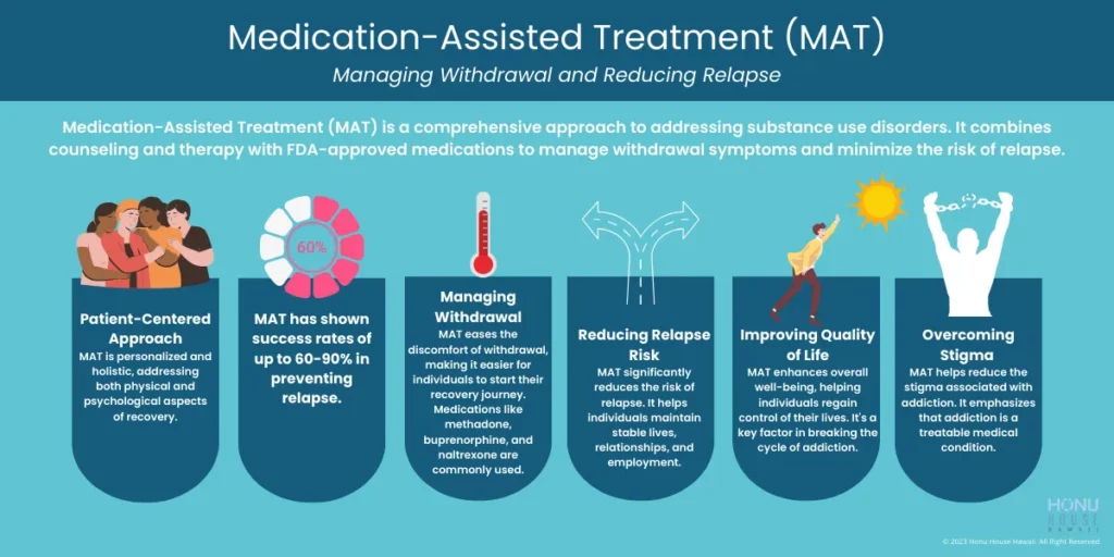 Medication-Assisted Treatment