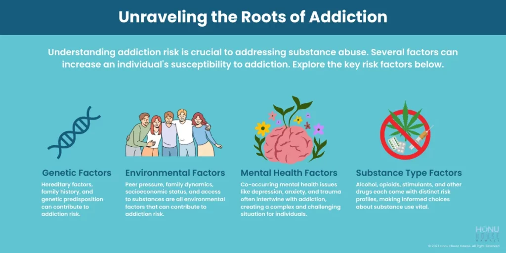 Unraveling the Roots of Addiction