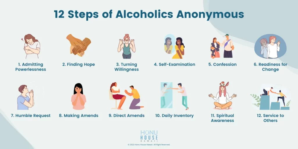 12 Steps of Alcoholics Anonymous
