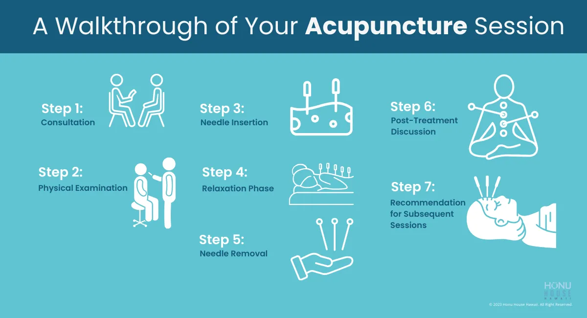 A Walkthrough of your Acupuncture Session