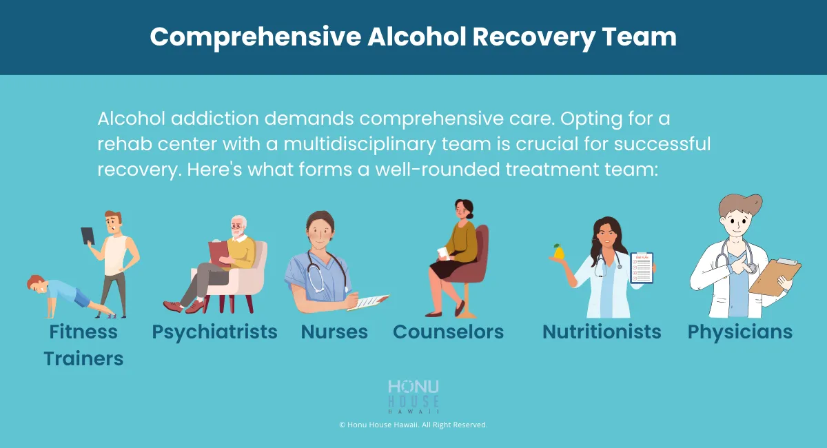Comprehensive Alcohol Recovery Team