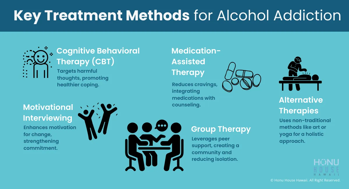 Key Treatment Methods for Alcohol Addiction