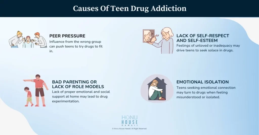 Causes of Teen Drug Addiction