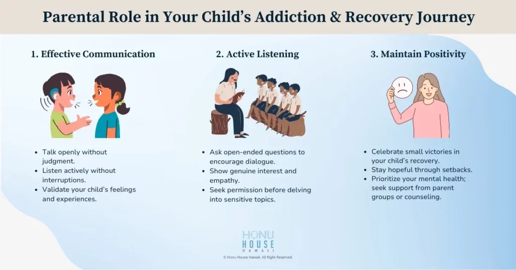 Parental Role in your Child's Addiction & Recovery Journey