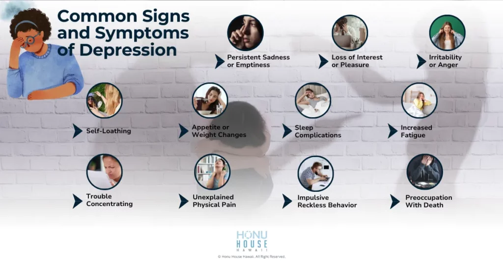Common Signs and Symptoms of Depression