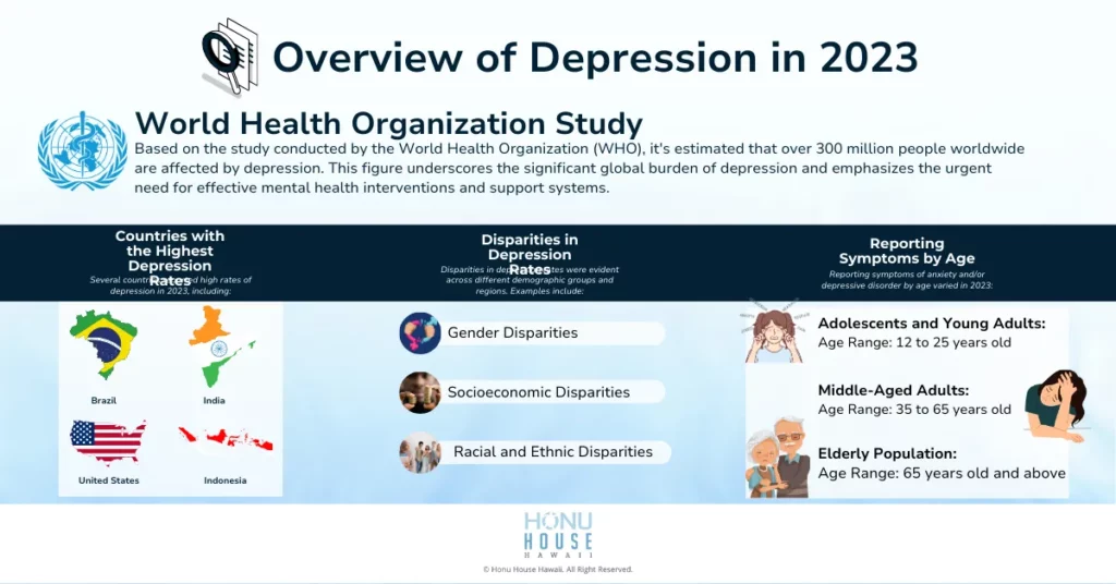 Overview of Depression in 2023