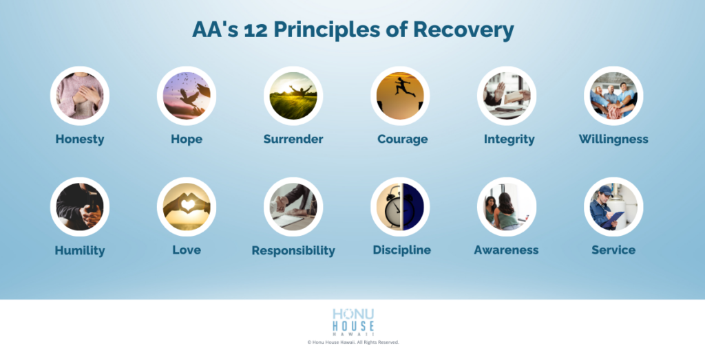AA 12 Principles of Recovery